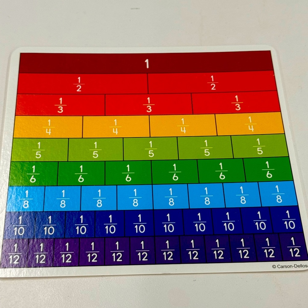 Math Aid, Fractions Card, Fractions Visual Aid